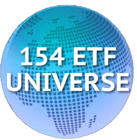 Our ETF Investment Universe includes 154 low-cost exchange traded funds