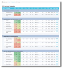 We rank ETF performance tofind the best ETF trends to trade